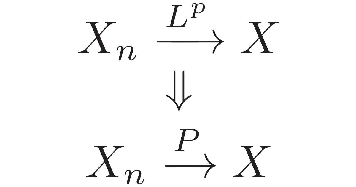 %E7%A2%BA%E7%8E%87%E5%A4%89%E6%95%B0%E3%81%AE%E5%8F%8E%E6%9D%9F