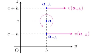 gradとdivとrot｜ベクトル解析の基本の微分公式のまとめ – あーるえぬ 